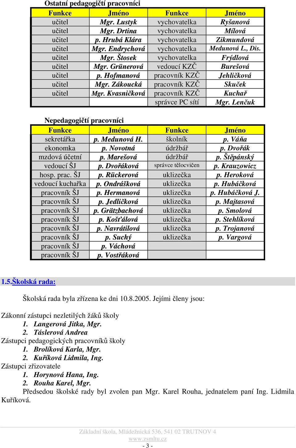 Zákoucká pracovník KZČ Skuček učitel Mgr. Kvasničková pracovník KZČ Kuchař správce PC sítí Mgr. Lenčuk Nepedagogičtí pracovníci Funkce Jméno Funkce Jméno sekretářka p. Medunová H. školník p.