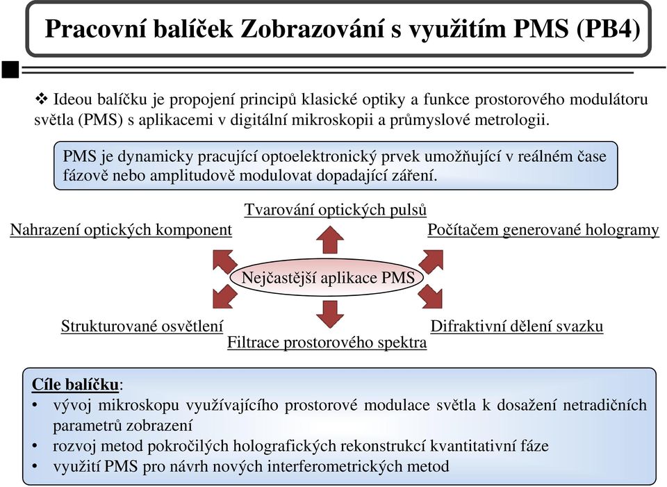 Nahrazení optických komponent Tvarování optických pulsů Počítačem generované hologramy Nejčastější aplikace PMS Strukturované osvětlení Filtrace prostorového spektra Difraktivní dělení svazku