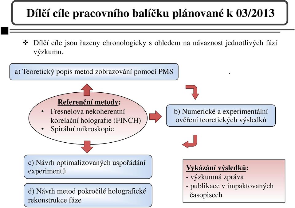 Referenční metody: Fresnelova nekoherentní korelační holografie (FINCH) Spirální mikroskopie b) Numerické a experimentální