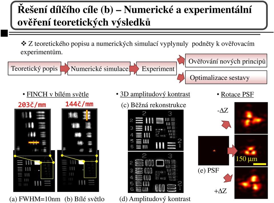 Ověřování nových principů Teoretický popis Numerické simulace Experiment Optimalizace sestavy FINCH v