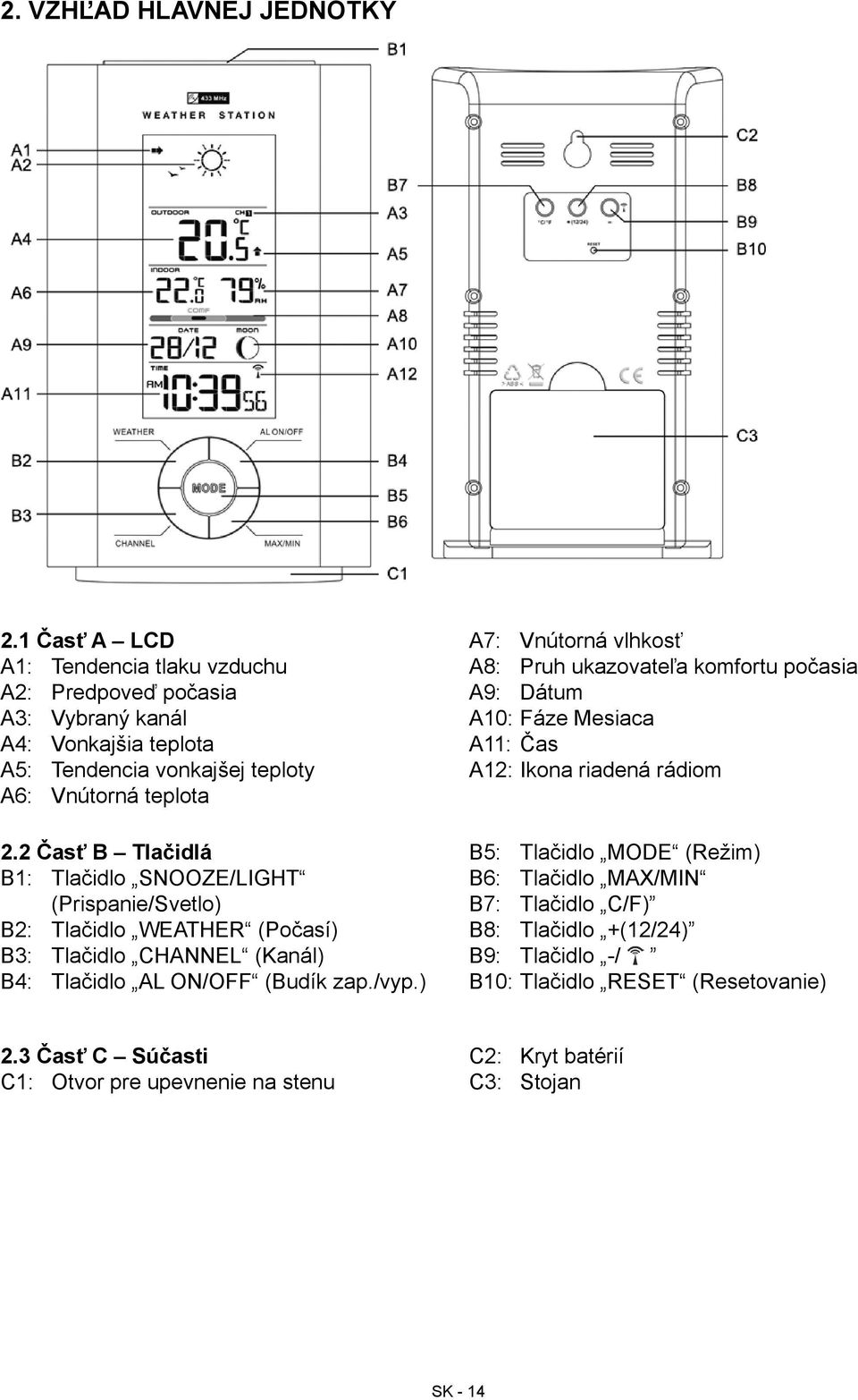 2 Časť B Tlačidlá B1: Tlačidlo SNOOZE/LIGHT (Prispanie/Svetlo) B2: Tlačidlo WEATHER (Počasí) B3: Tlačidlo CHANNEL (Kanál) B4: Tlačidlo AL ON/OFF (Budík zap./vyp.