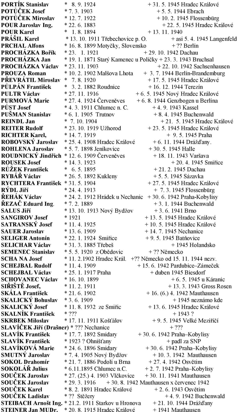 ? Berlín PROCHÁZKA Bořík * 23. 1. 1921 + 29. 10. 1942 Dachau PROCHÁZKA Jan * 19. 1. 1871 Starý Kamenec u Poličky + 23. 3. 1943 Bruchsal PROCHÁZKA Václav * 23. 11. 1903 + 22. 10. 1942 Sachsenhausen PROUZA Roman * 10.