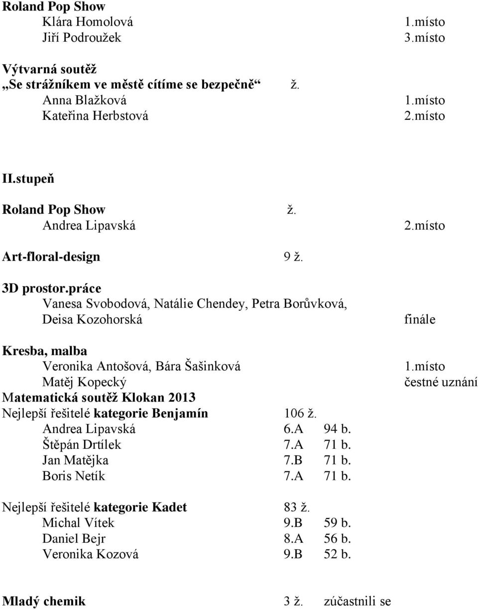 práce Vanesa Svobodová, Natálie Chendey, Petra Borůvková, Deisa Kozohorská Kresba, malba Veronika Antošová, Bára Šašinková Matěj Kopecký Matematická soutěž Klokan 2013 Nejlepší