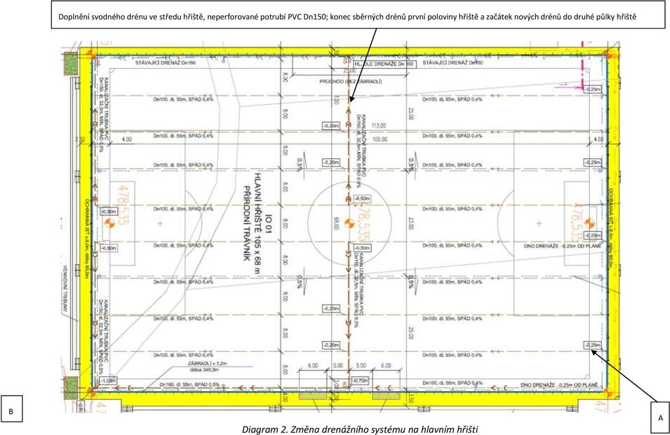 první poloviny hřiště a začátek nových drénů do druhé