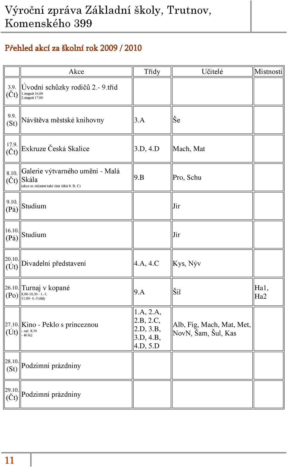 10. (Pá) Studium Jír 20.10. (Út) Divadelní představení 4.A, 4.C Kys, Nýv 26.10. (Po) Turnaj v kopané 8,00-10,30-1.-3. 11,00-4.-5.třídy 9.A Šil Ha1, Ha2 27.10. (Út) Kino - Peklo s princeznou - zač.