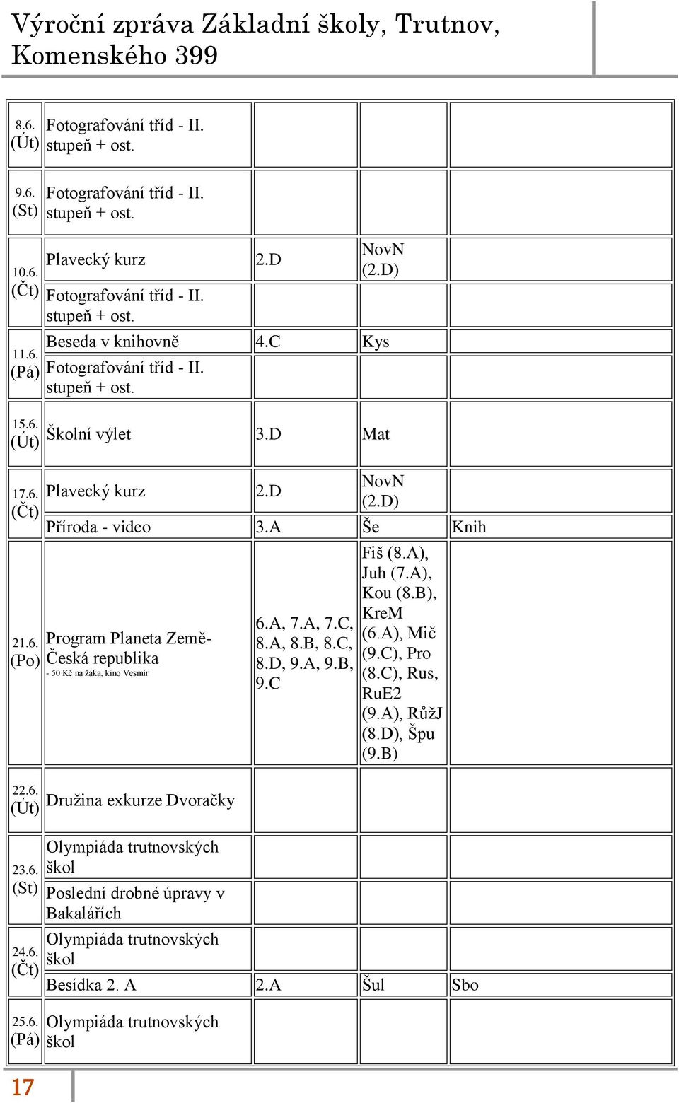 6. (Út) 23.6. (St) 24.6. (Čt) Druţina exkurze Dvoračky Olympiáda trutnovských škol Poslední drobné úpravy v Bakalářích Olympiáda trutnovských škol 6.A, 7.A, 7.C, 8.A, 8.B, 8.C, 8.D, 9.A, 9.B, 9.