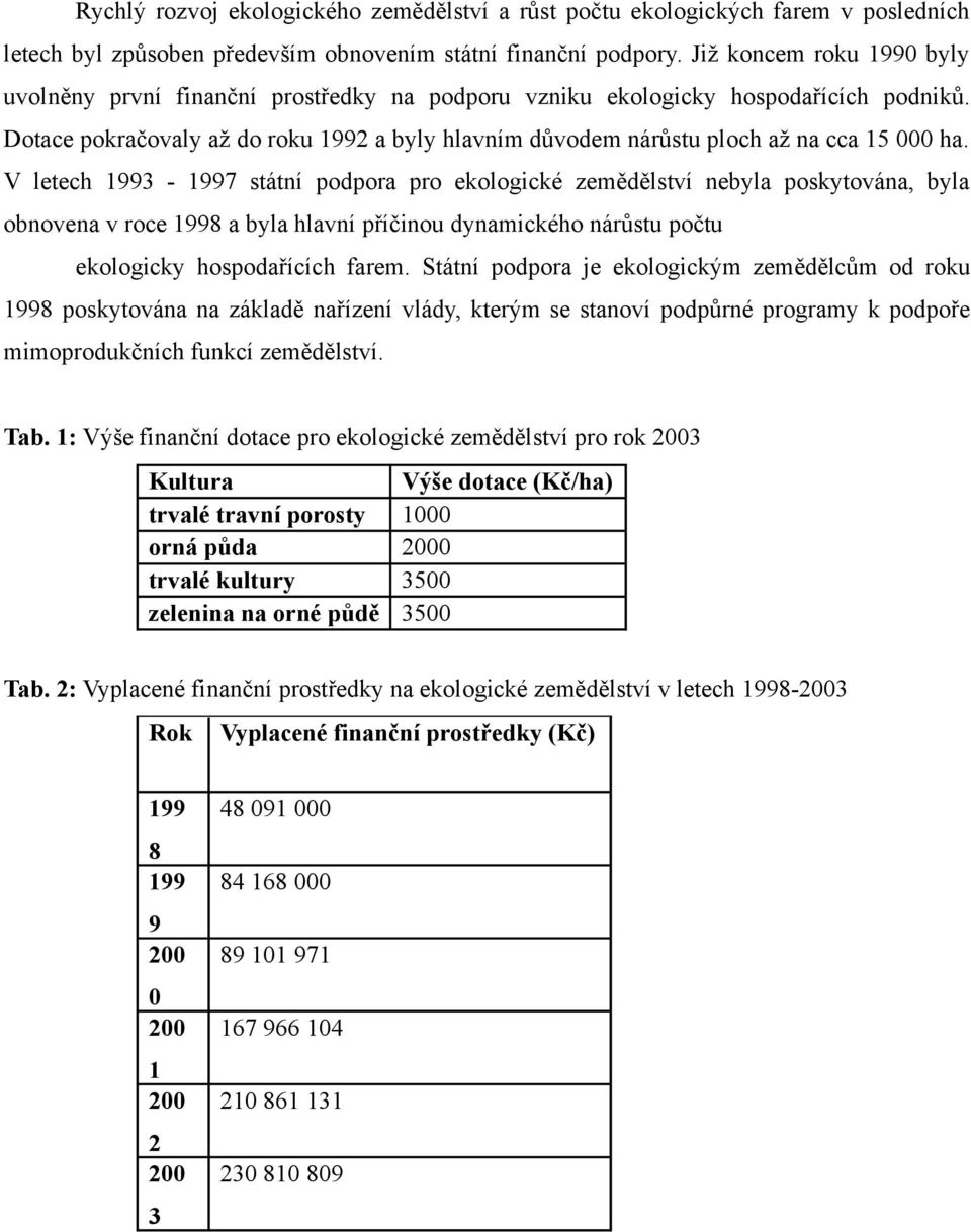 Dotace pokračovaly až do roku 1992 a byly hlavním důvodem nárůstu ploch až na cca 15 000 ha.