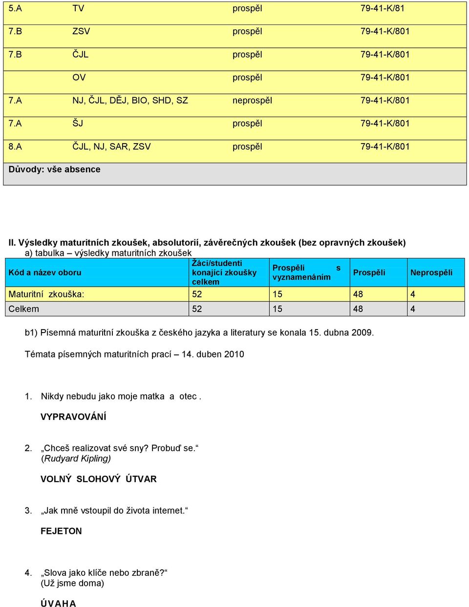 Výsledky maturitních zkoušek, absolutorií, závěrečných zkoušek (bez opravných zkoušek) a) tabulka výsledky maturitních zkoušek Ţáci/studenti Prospěli s Kód a název oboru konající zkoušky Prospěli