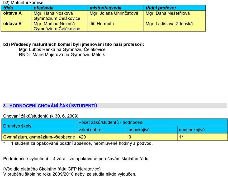 Marie Majerová na Gymnáziu Mělník 8. HODNOCENÍ CHOVÁNÍ ŢÁKŮ/STUDENTŮ Chování ţáků/studentů (k 30. 6.