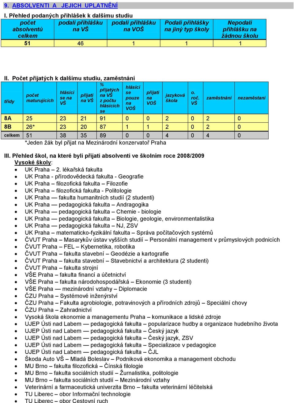 Počet přijatých k dalšímu studiu, zaměstnání % hlásící přijatých hlásící se přijatí o. počet přijatí na VŠ jazyková se na pouze na roč.