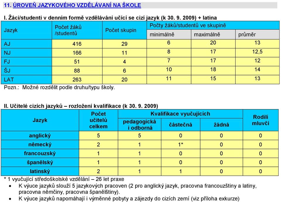 15 13 Pozn.: Moţné rozdělit podle druhu/typu školy. II. Učitelé cizích jazyků rozloţení kvalifikace (k 30. 9.