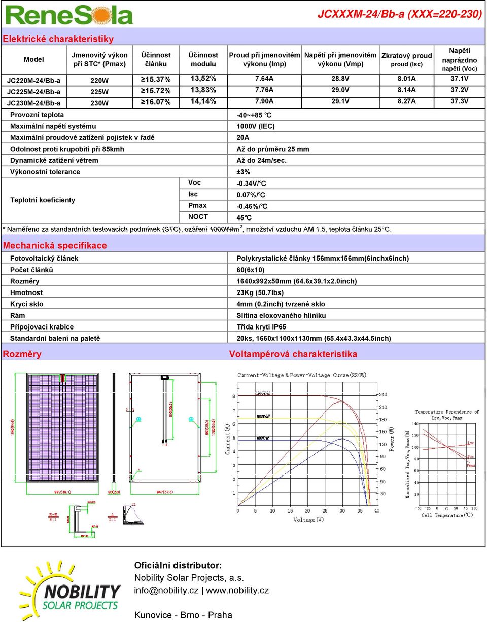 07%/ -0.46%/ * Naměřeno za standardních testovacích podmínek (STC), ozáření 1000W/m 2, množství vzduchu AM 1.5, teplota 25 C C.
