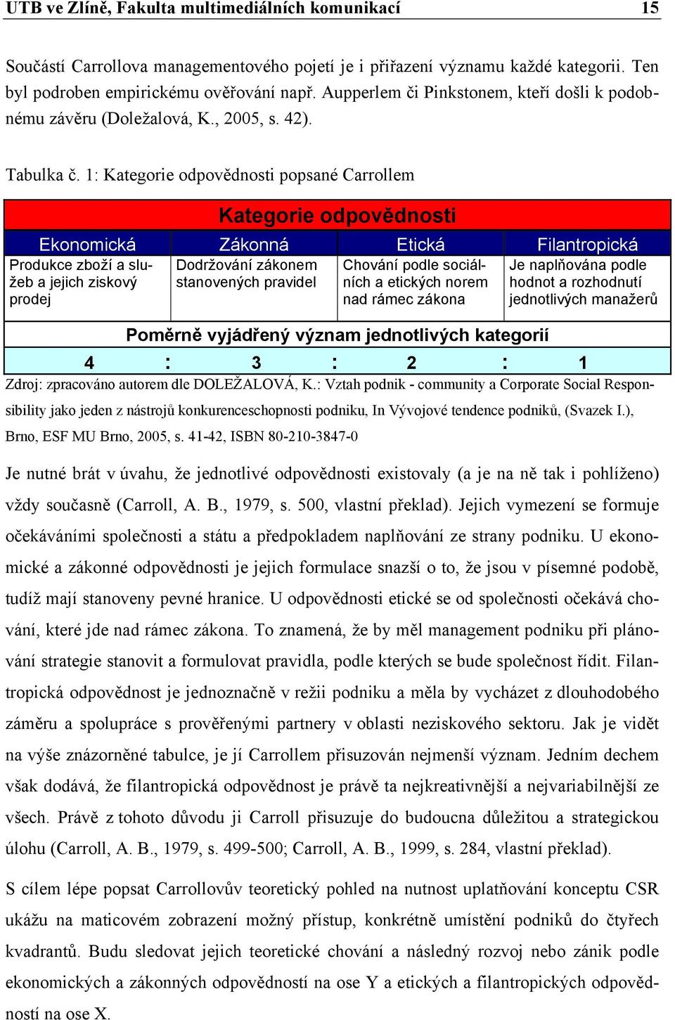 1: Kategorie odpovědnosti popsané Carrollem Produkce zboží a služeb a jejich ziskový prodej Kategorie odpovědnosti Ekonomická Zákonná Etická Filantropická Dodržování zákonem stanovených pravidel