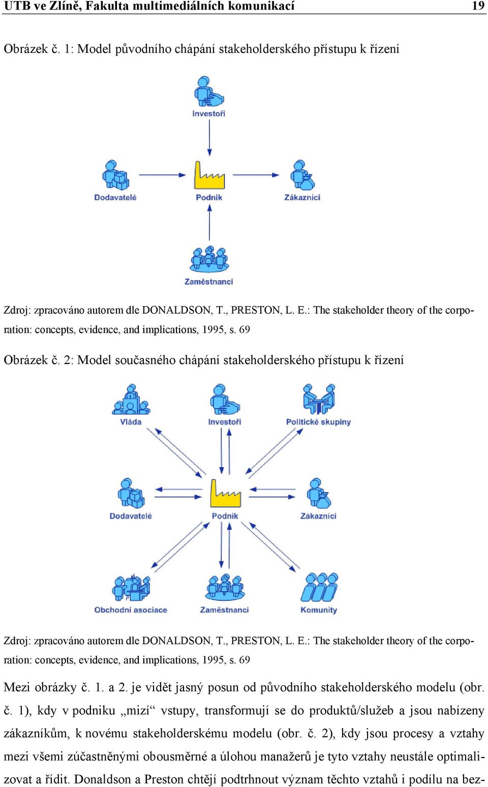 2: Model současného chápání stakeholderského přístupu k řízení Zdroj: zpracováno autorem dle DONALDSON, T., PRESTON, L. E.
