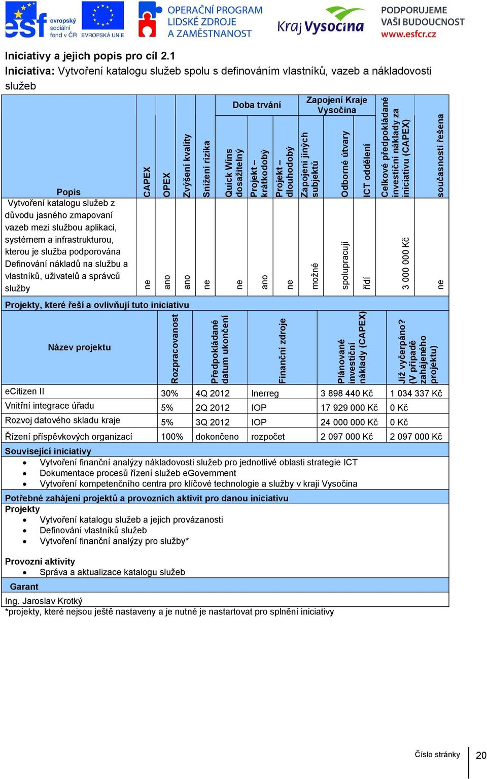 spolupracují Zapojení Kraje Doba trvání Celkové předpokládané investiční náklady za iniciativu (CAPE) Iniciativy a jejich popis pro cíl 2.
