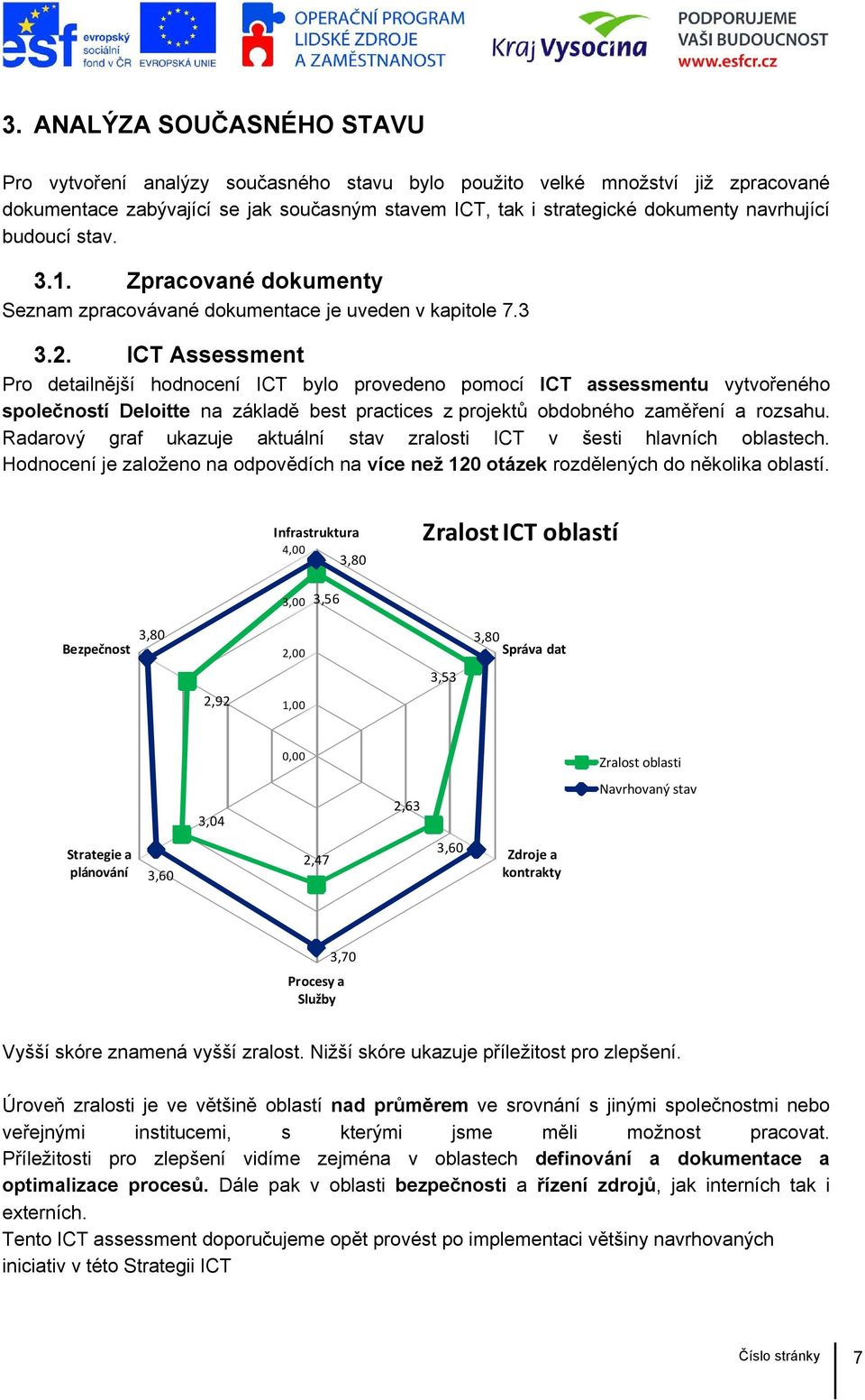 ICT Assessment Pro detailnější hodnocení ICT bylo provedeno pomocí ICT assessmentu vytvořeného společností Deloitte na základě best practices z projektů obdobného zaměření a rozsahu.