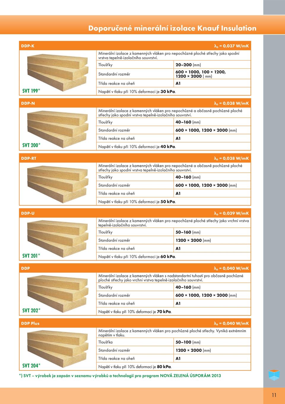 600 1000, 100 1200, 1200 2000 ( mm) λ D = 0,038 W/mK Minerální izolace z kamenných vláken pro nepochůzné a občasně pochůzné ploché střechy jako spodní vrstva tepelně-izolačního souvrství.