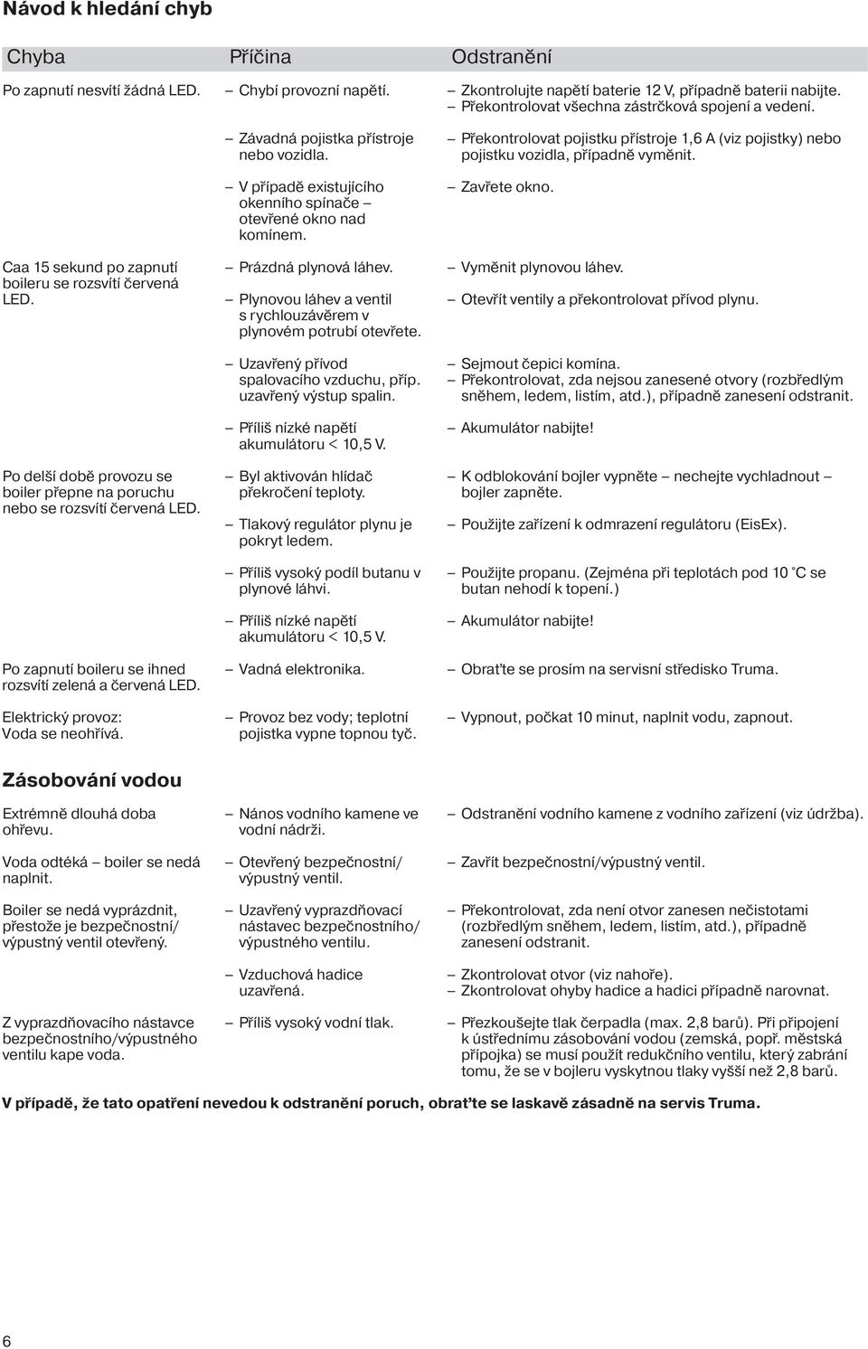 V případě existujícího okenního spínače otevřené okno nad komínem. Prázdná plynová láhev. Plynovou láhev a ventil s rychlouzávěrem v plynovém potrubí otevřete.