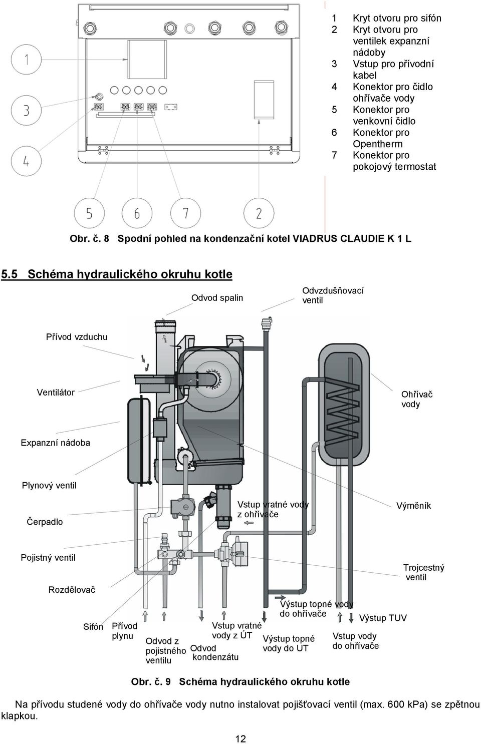 5 Schéma hydraulického okruhu kotle Odvod spalin Odvzdušňovací ventil Přívod vzduchu Ventilátor Ohřívač vody Expanzní nádoba Plynový ventil Čerpadlo Vstup vratné vody z ohřívače Výměník Pojistný