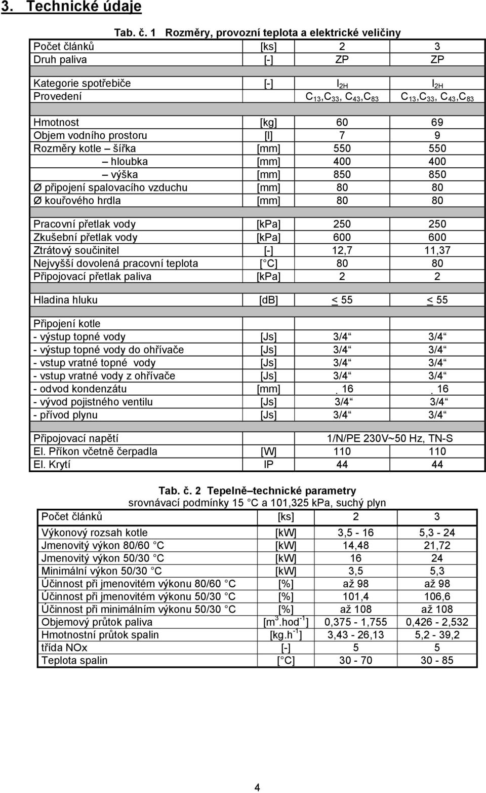 69 Objem vodního prostoru [l] 7 9 Rozměry kotle šířka [mm] 550 550 hloubka [mm] 400 400 výška [mm] 850 850 Ø připojení spalovacího vzduchu [mm] 80 80 Ø kouřového hrdla [mm] 80 80 Pracovní přetlak