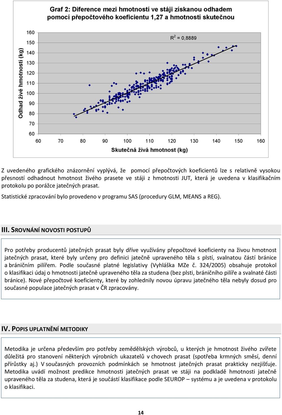 prasete ve stáji z hmotnosti JUT, která je uvedena v klasifikačním protokolu po porážce jatečných prasat. Statistické zpracování bylo provedeno v programu SAS (procedury GLM, MEANS a REG). III.