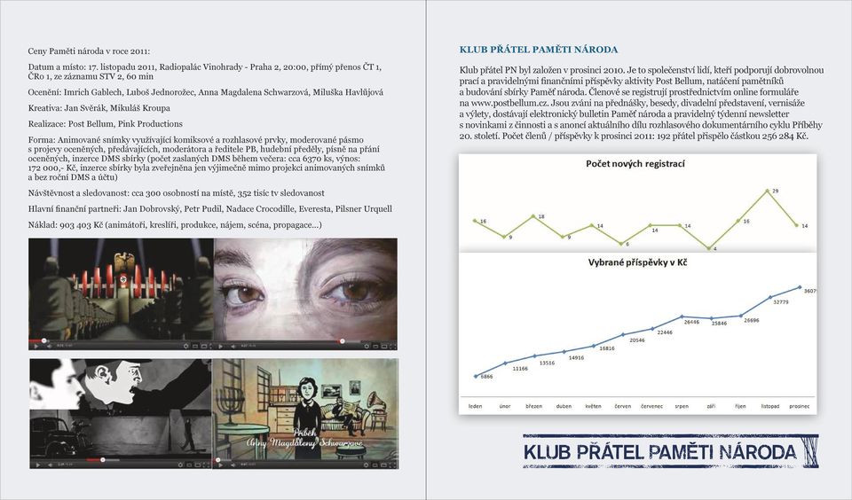 Kreativa: Jan Svěrák, Mikuláš Kroupa Realizace: Post Bellum, Pink Productions Forma: Animované snímky využívající komiksové a rozhlasové prvky, moderované pásmo s projevy oceněných, předávajících,