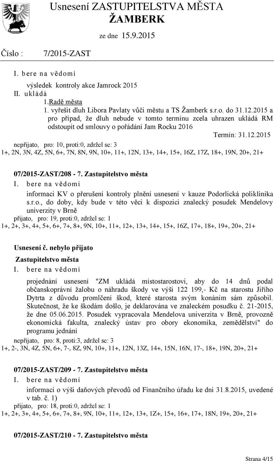 2015 nepřijato, pro: 10, proti:0, zdržel se: 3 1+, 2N, 3N, 4Z, 5N, 6+, 7N, 8N, 9N, 10+, 11+, 12N, 13+, 14+, 15+, 16Z, 17Z, 18+, 19N, 20+, 21+ 0/208-7.