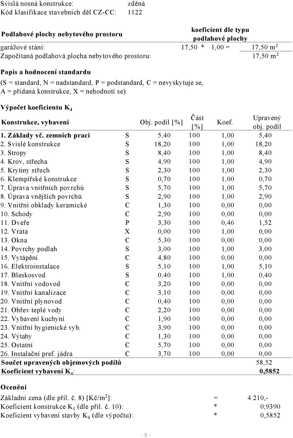 koeficientu K 4 Konstrukce, vybavení Obj. podíl [%] Část Upravený Koef. [%] obj. podíl 1. Základy vč. zemních prací S 5,40 100 1,00 5,40 2. Svislé konstrukce S 18,20 100 1,00 18,20 3.