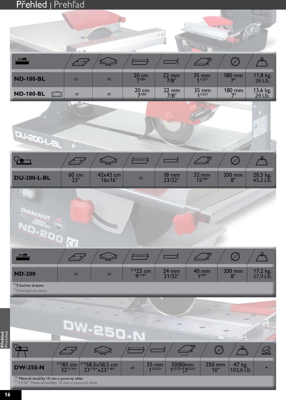 ND-200 23 cm 24 mm 40 mm 200 mm 7,2 kg. 9 /6 3/32 5/8 8 37,9 Lb. S bočním drazem. S bočným dorazom.