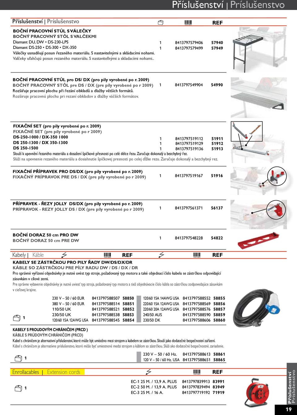 . 843797579406 57940 843797579499 57949 BOČNÍ PRACOVNÍ STŮL pro DS/ DX (pro pily vyrobené po r.