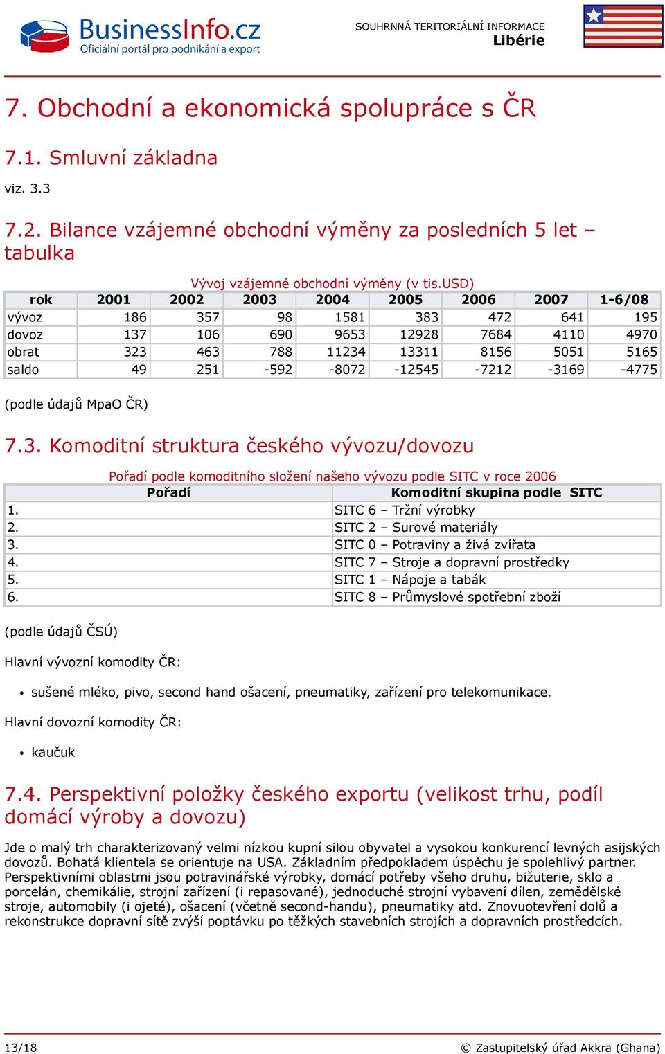 -8072-12545 -7212-3169 -4775 (podle údajů MpaO ČR) 7.3. Komoditní struktura českého vývozu/dovozu Pořadí podle komoditního složení našeho vývozu podle SITC v roce 2006 Pořadí Komoditní skupina podle SITC 1.