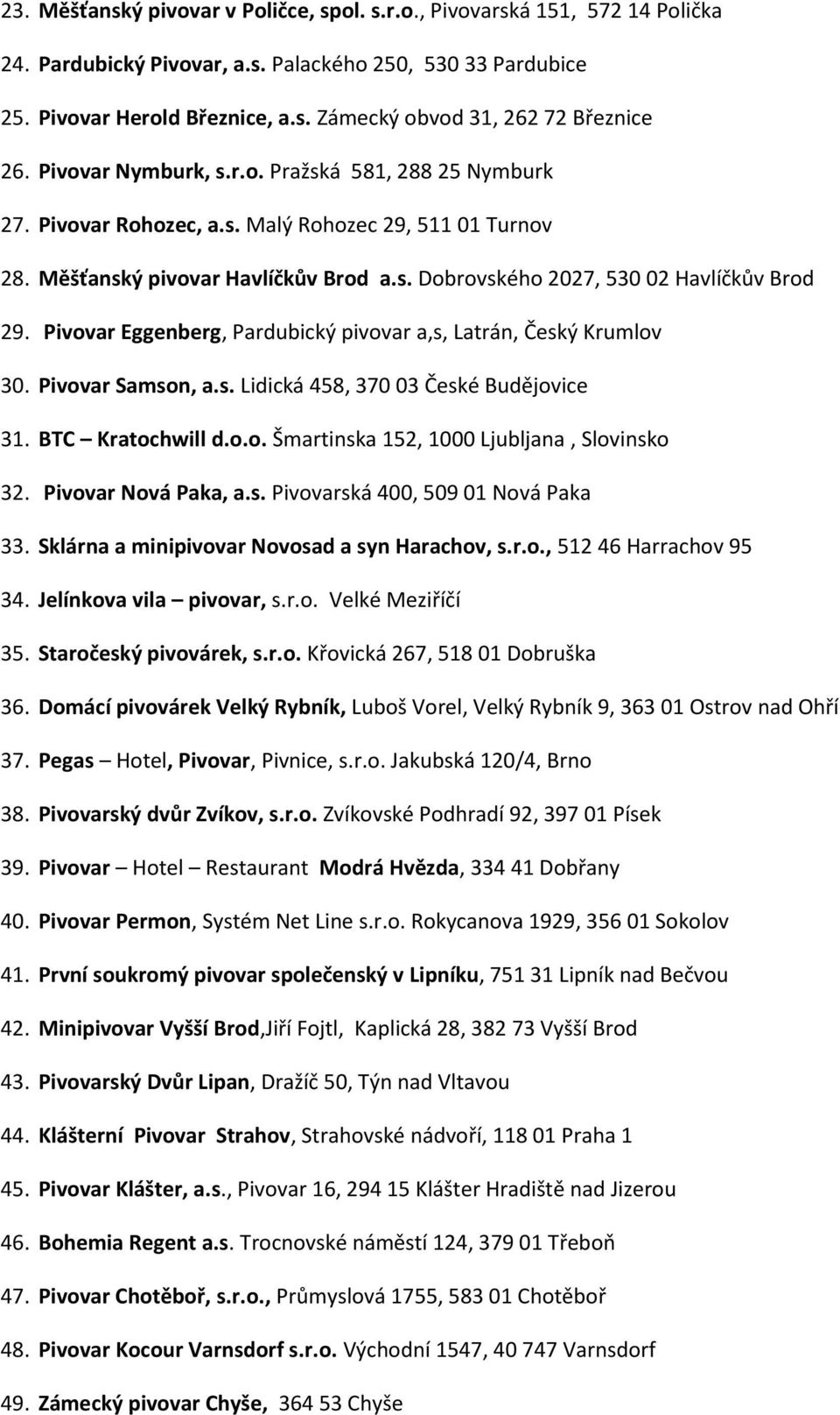 Pivovar Eggenberg, Pardubický pivovar a,s, Latrán, Český Krumlov 30. Pivovar Samson, a.s. Lidická 458, 370 03 České Budějovice 31. BTC Kratochwill d.o.o. Šmartinska 152, 1000 Ljubljana, Slovinsko 32.