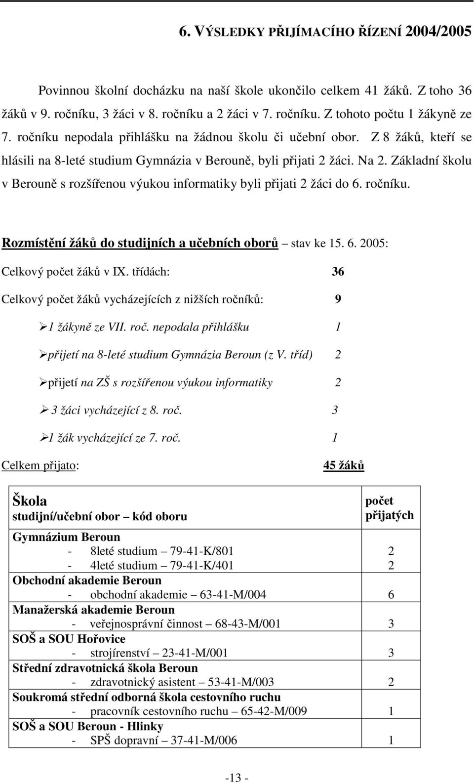 Základní školu v Berouně s rozšířenou výukou informatiky byli přijati 2 žáci do 6. ročníku. Rozmístění žáků do studijních a učebních oborů stav ke 15. 6. 2005: Celkový počet žáků v IX.