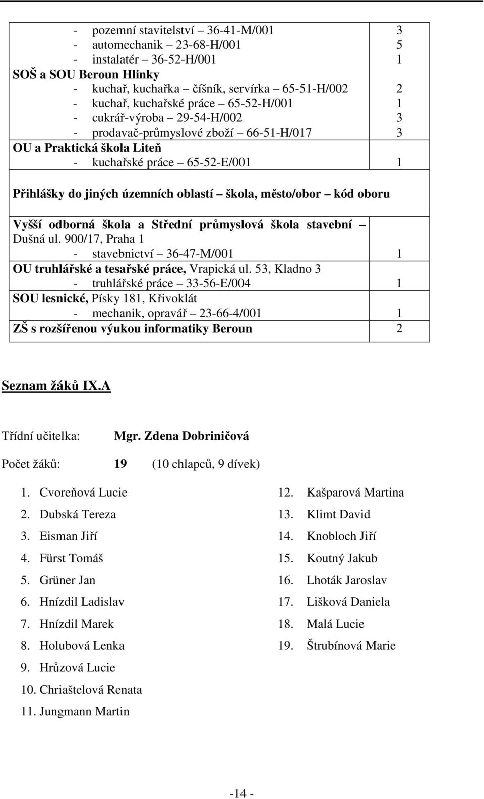 odborná škola a Střední průmyslová škola stavební Dušná ul. 900/17, Praha 1 - stavebnictví 36-47-M/001 1 OU truhlářské a tesařské práce, Vrapická ul.