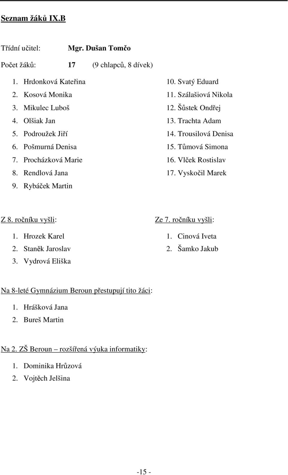 Tůmová Simona 16. Vlček Rostislav 17. Vyskočil Marek Z 8. ročníku vyšli: 1. Hrozek Karel 2. Staněk Jaroslav 3. Vydrová Eliška Ze 7. ročníku vyšli: 1. Cinová Iveta 2.