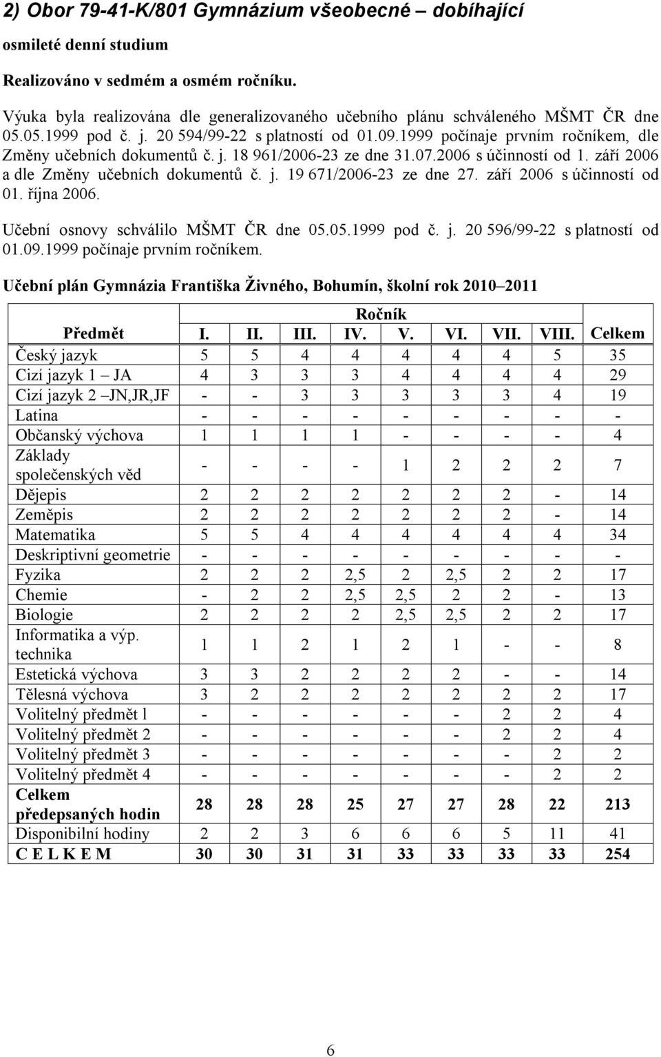 září 2006 a dle Změny učebních dokumentů č. j. 19 671/2006-23 ze dne 27. září 2006 s účinností od 01. října 2006. Učební osnovy schválilo MŠMT ČR dne 05.05.1999 pod č. j. 20 596/99-22 s platností od 01.