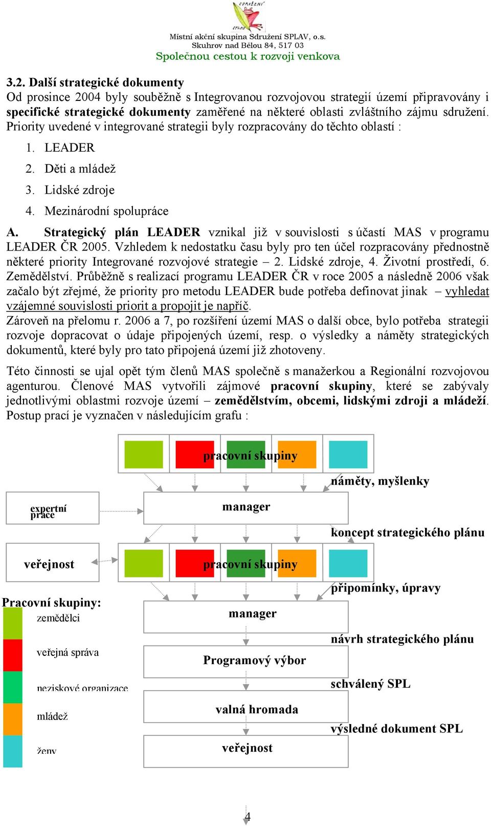 Strategický plán LEADER vznikal již v souvislosti s účastí MAS v programu LEADER ČR 2005.