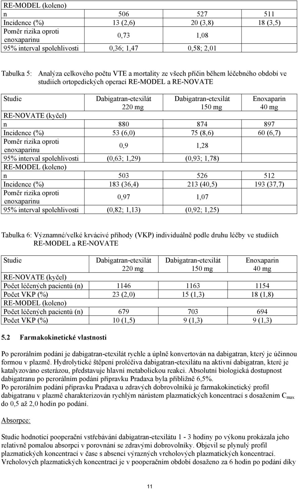 (6,0) 75 (8,6) 60 (6,7) Poměr rizika oproti 0,9 1,28 enoxaparinu 95% interval spolehlivosti (0,63; 1,29) (0,93; 1,78) RE-MODEL (koleno) n 503 526 512 Incidence (%) 183 (36,4) 213 (40,5) 193 (37,7)