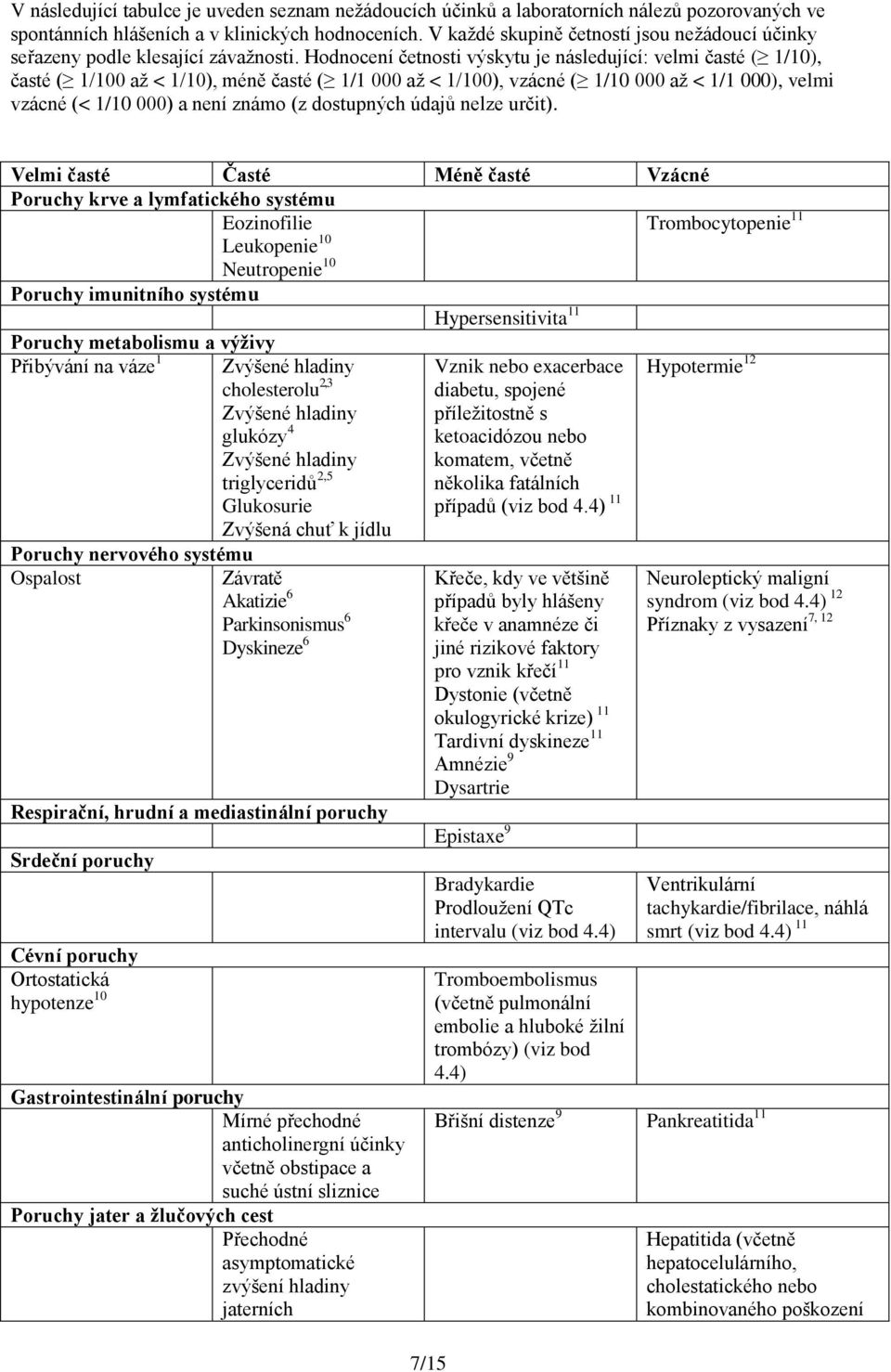 Hodnocení četnosti výskytu je následující: velmi časté ( 1/10), časté ( 1/100 až < 1/10), méně časté ( 1/1 000 až < 1/100), vzácné ( 1/10 000 až < 1/1 000), velmi vzácné (< 1/10 000) a není známo (z