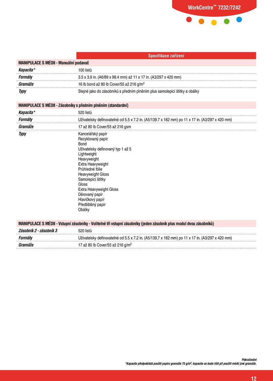 (standardní) Kapacita* Formáty Gramáže Typy 520 listů Uživatelsky definovatelné od 5.5 x 7.2 in. (A5/139.7 x 182 mm) po 11 x 17 in.