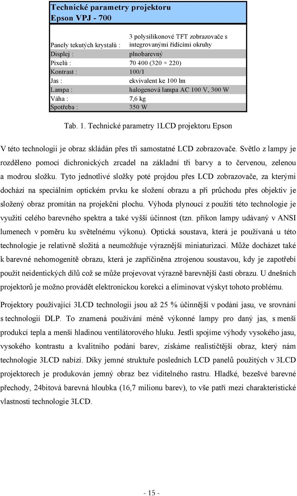 Světlo z lampy je rozděleno pomocí dichronických zrcadel na základní tři barvy a to červenou, zelenou a modrou složku.