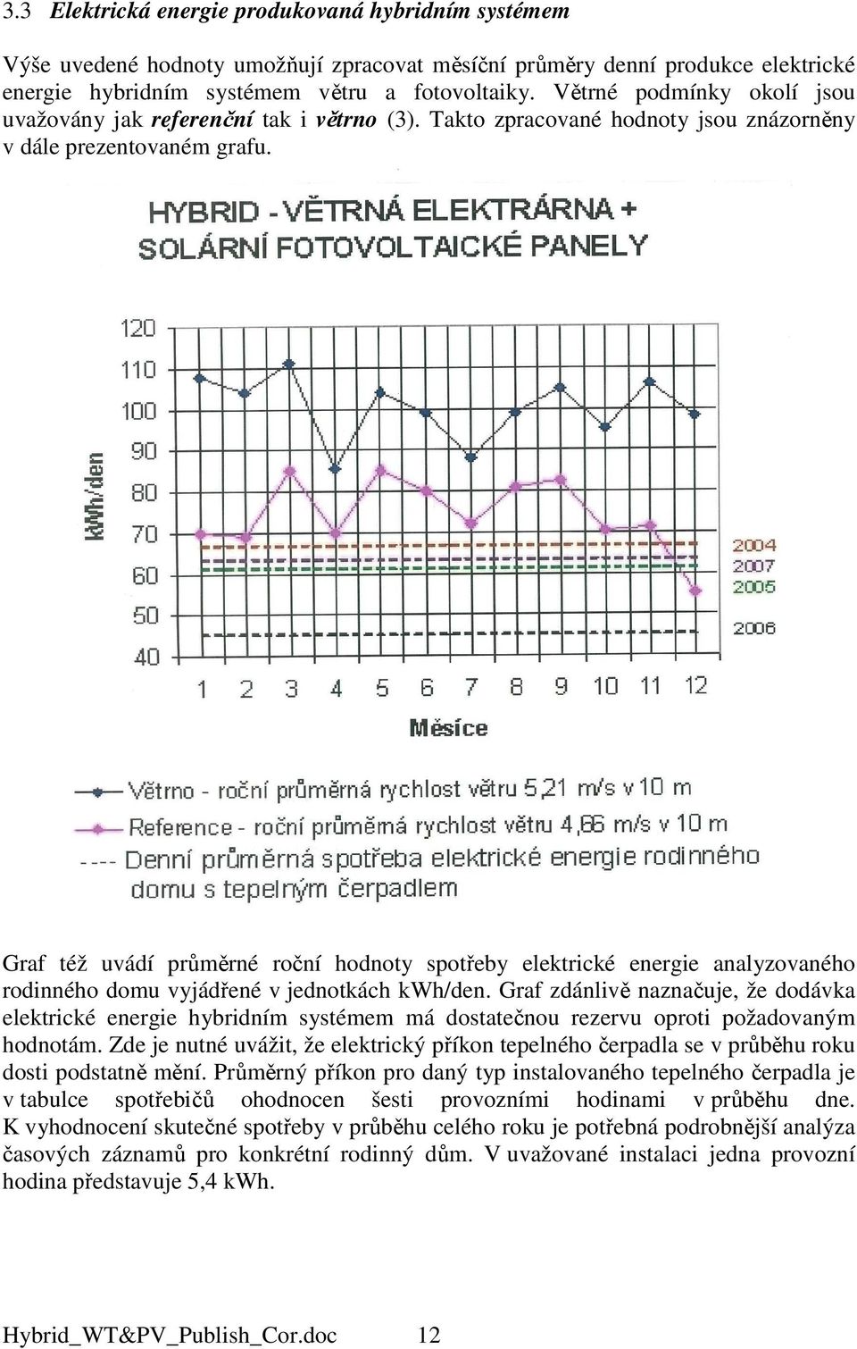 Graf též uvádí průměrné roční hodnoty spotřeby elektrické energie analyzovaného rodinného domu vyjádřené v jednotkách kwh/den.