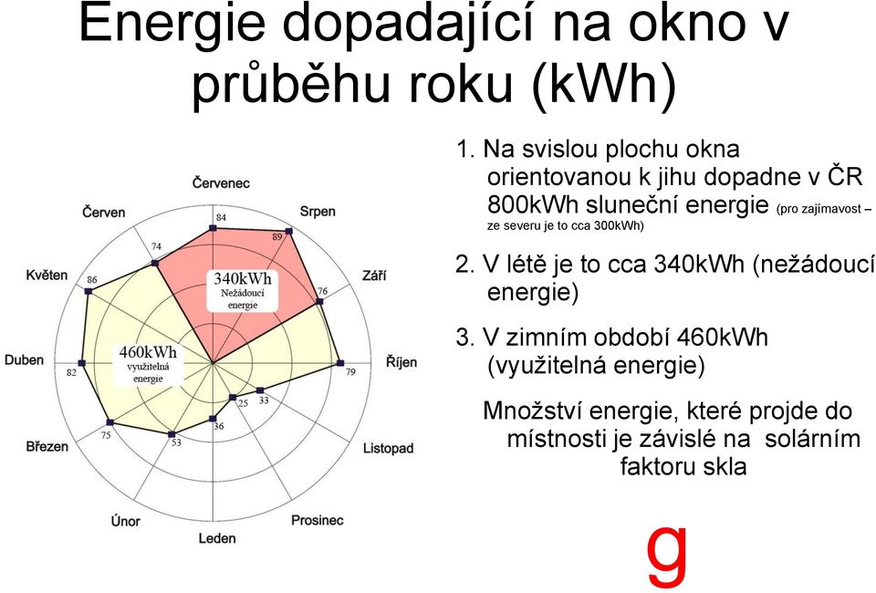 zajímavost ze severu je to cca 300kWh) 2. V létě je to cca 340kWh (neţádoucí energie) 3.