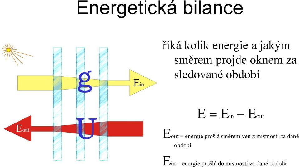 Eout Eout = energie prošlá směrem ven z místnosti