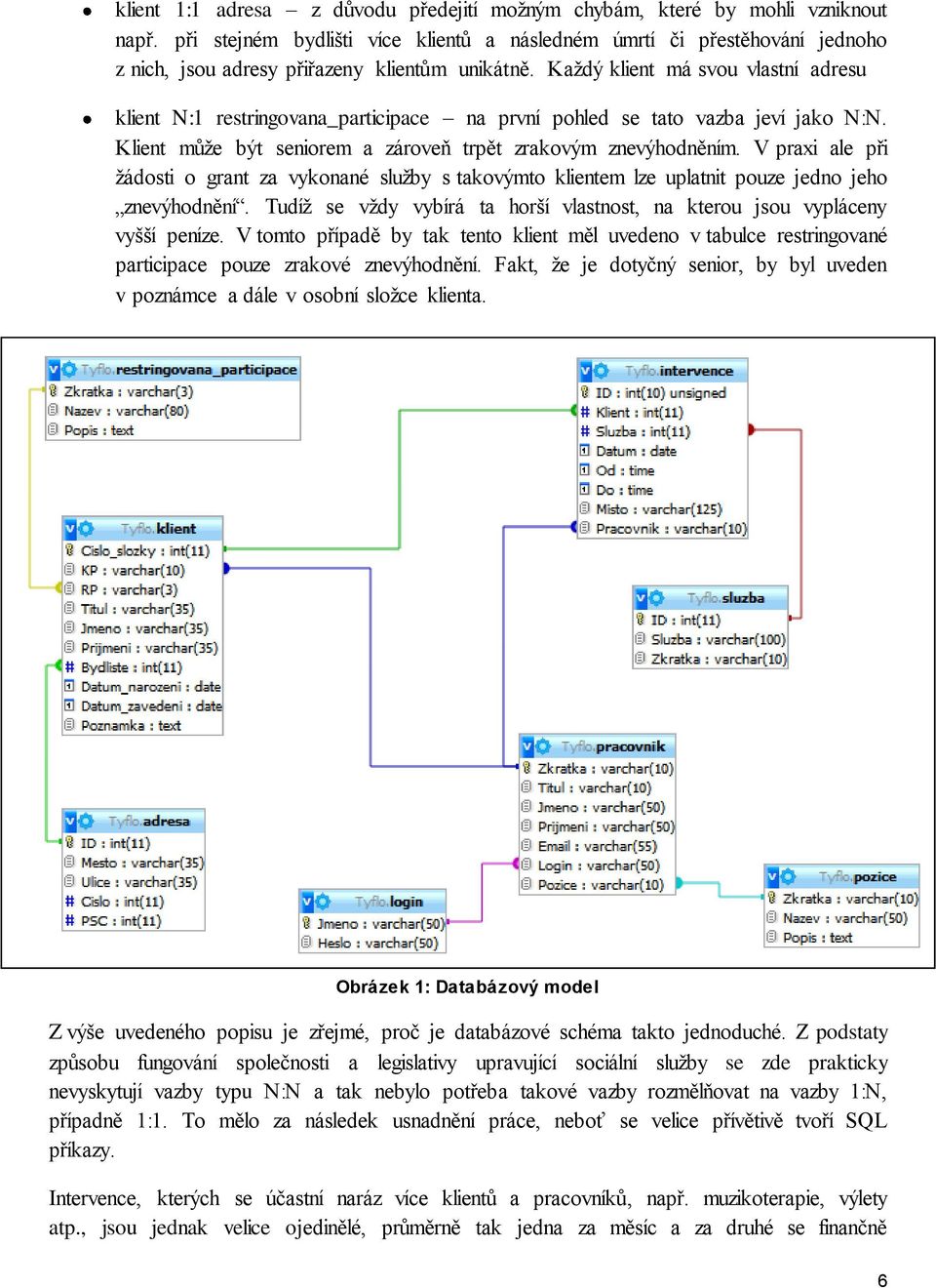 Každý klient má svou vlastní adresu klient N:1 restringovana_participace na první pohled se tato vazba jeví jako N:N. Klient může být seniorem a zároveň trpět zrakovým znevýhodněním.