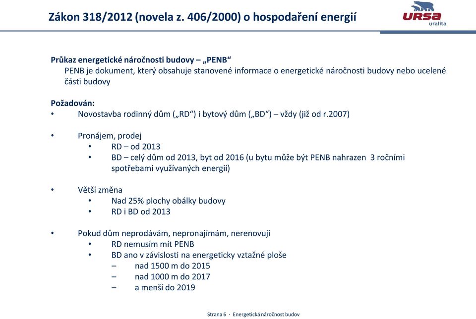 části budovy Požadován: Novostavba rodinný dům ( RD ) i bytový dům ( BD ) vždy (již od r.