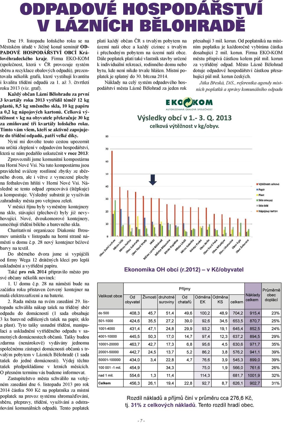 čtvrtletí roku 2013 (viz. graf). Každý občan Lázní Bělohradu za první 3 kvartály roku 2013 vytřídil téměř 12 kg plastů, 8,5 kg směsného skla, 10 kg papíru a 0,2 kg nápojových kartonů.