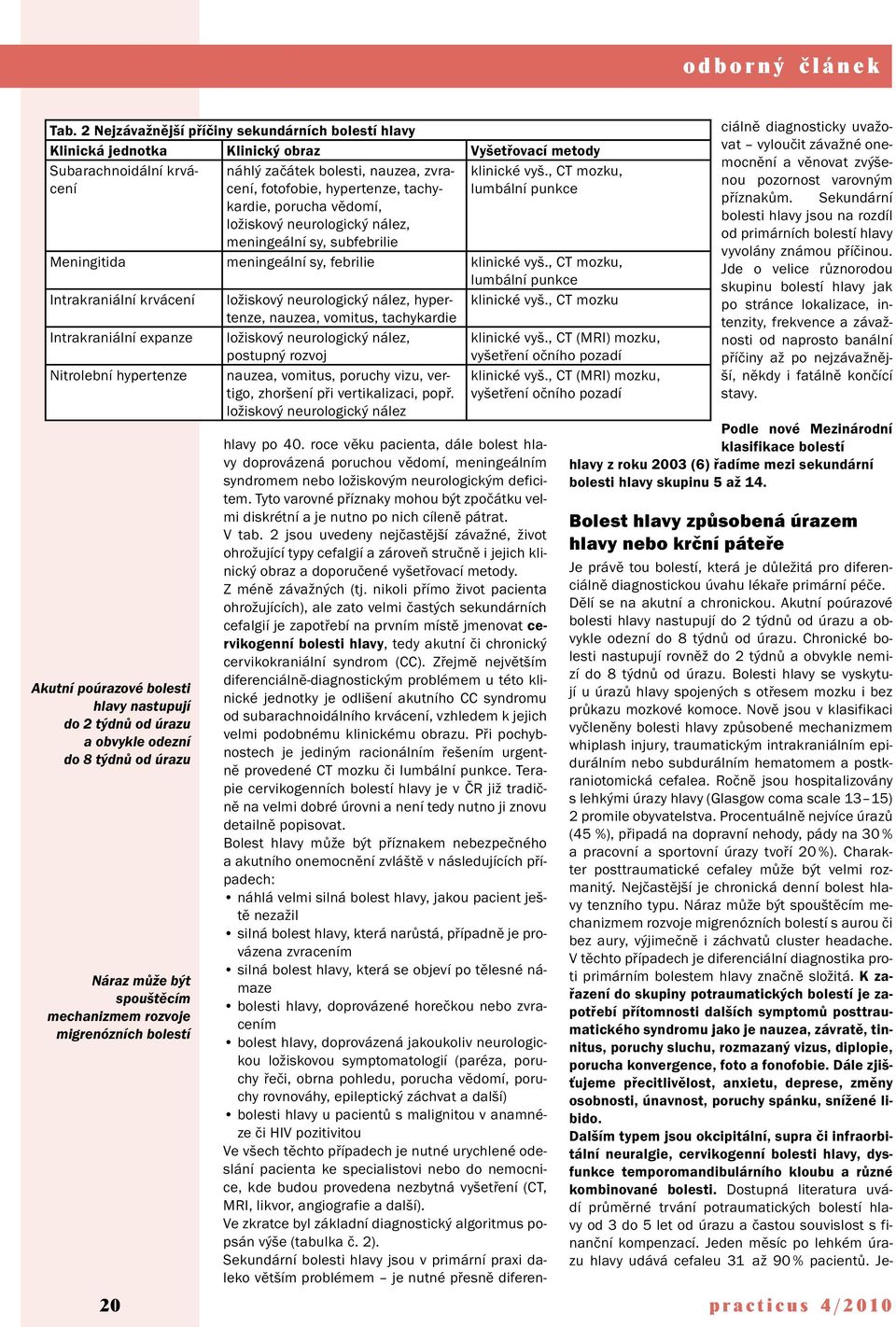 , CT mozku, lumbální punkce Intrakraniální krvácení ložiskový neurologický nález, hypertenze, klinické vyš.