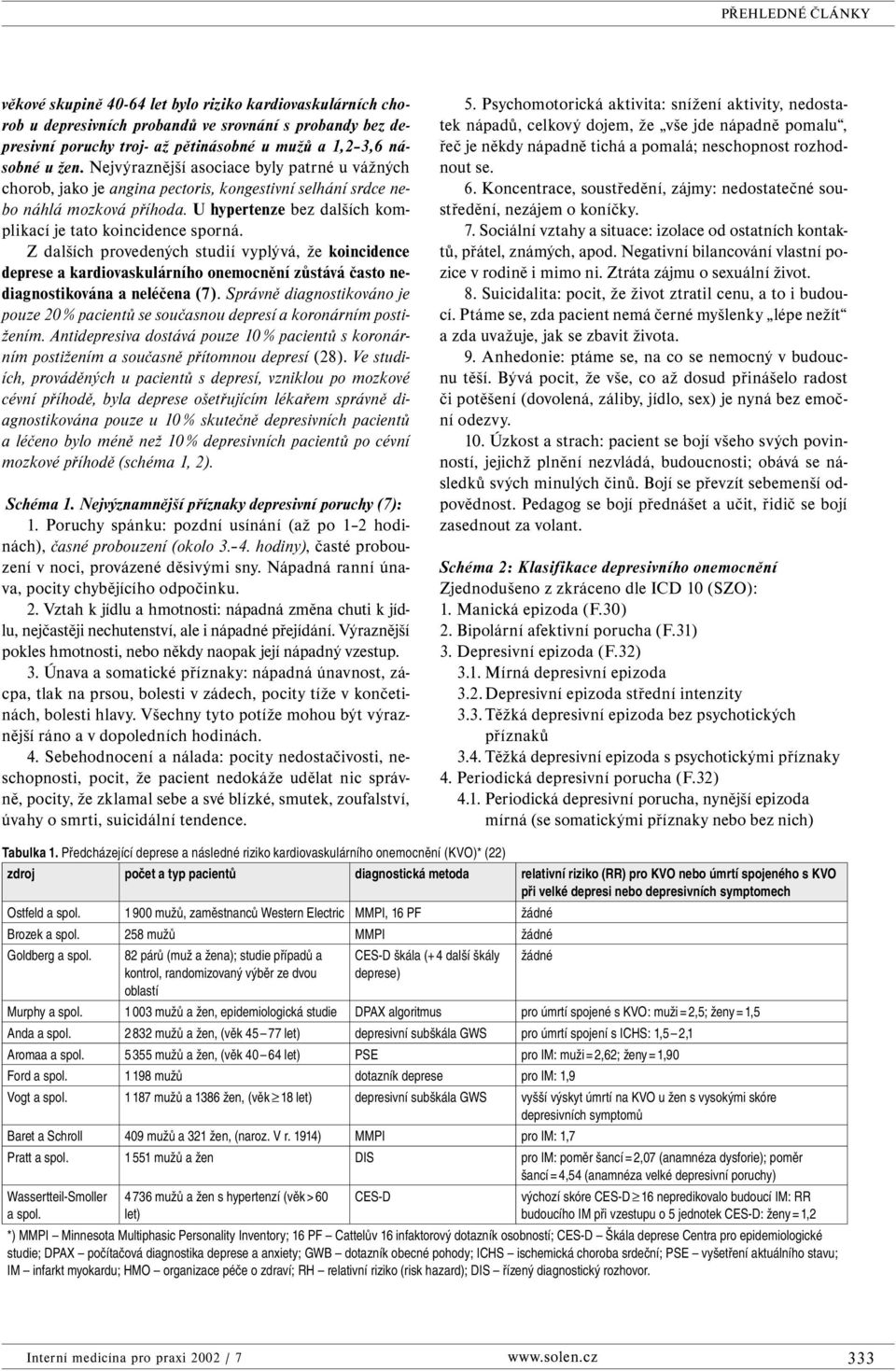 Z dalších provedených studií vyplývá, že koincidence deprese a kardiovaskulárního onemocnění zůstává často nediagnostikována a neléčena (7).