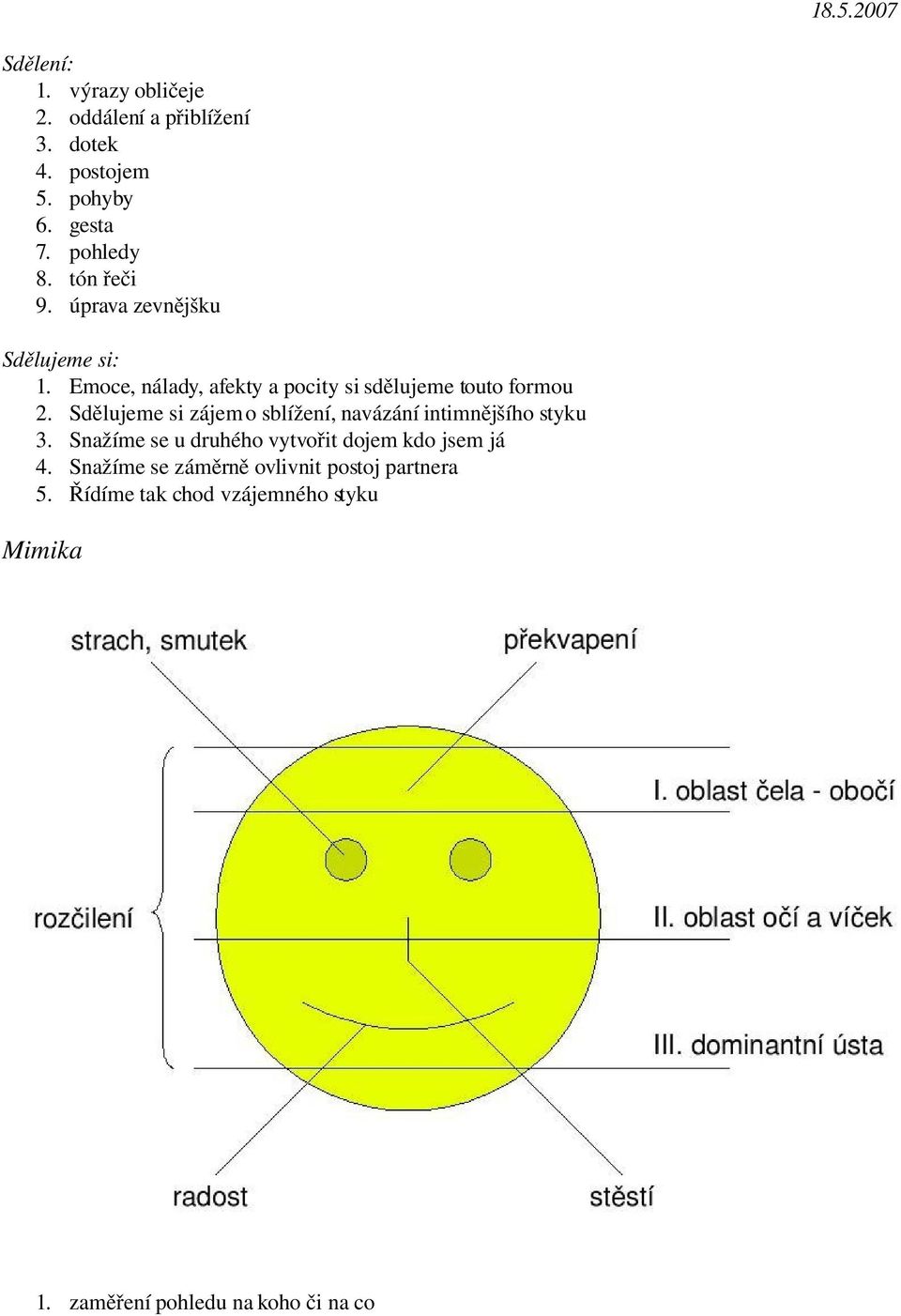 Emoce, nálady, afekty a pocity si sdělujeme touto formou 2.